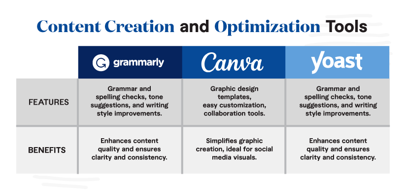 go-to options for content creators