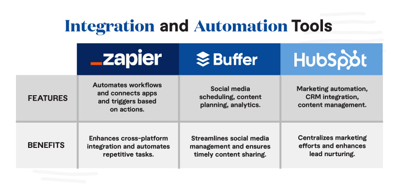 most popular integration and automation solutions