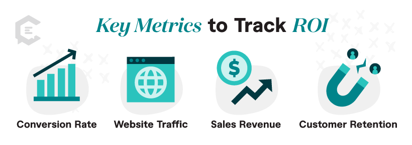 Measure your ROI by tracking key metrics that reflect how your marketing content helps achieve your business goals.