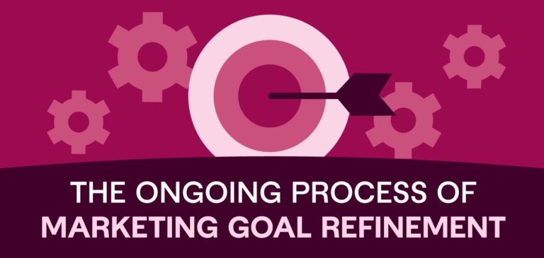 Marketing Goals Refinement Process