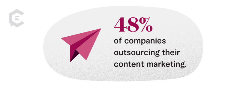Stat:  48 percent of companies outsourcing their content marketing. 