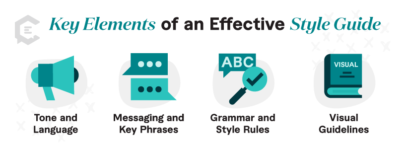 Key elements of an effective style guide