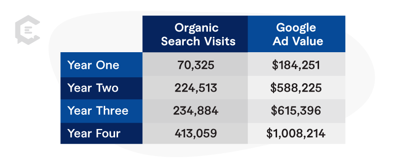 Impact on SEO and organic discovery