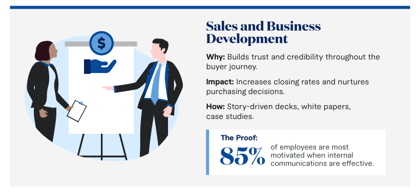 Navigating the sales cycle without quality content is like taking a road trip without a GPS