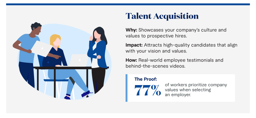 Within talent acquisition, content acts as a powerful billboard