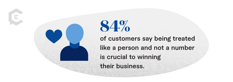 84 percent of customers say being treated like a person and not a number is crucial to winning their business.