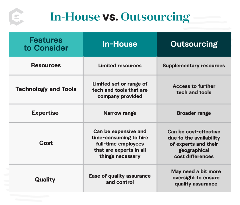 Comparison chart of in-house and outsourcing features
