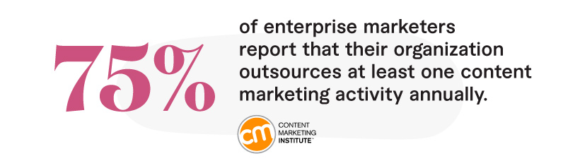 stat: 75 percent of enterprise marketers report that their organization outsources at least one content marketing activity annually. 