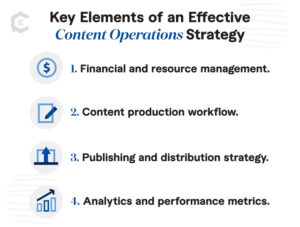 Content Operations: What You Need to Know | ClearVoice