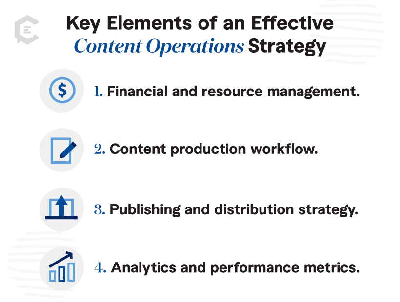 Key Elements of an Effective Content Operations Strategy