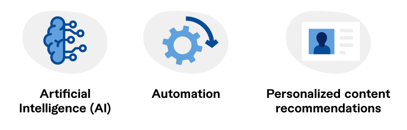 emerging technologies and tools in email marketing