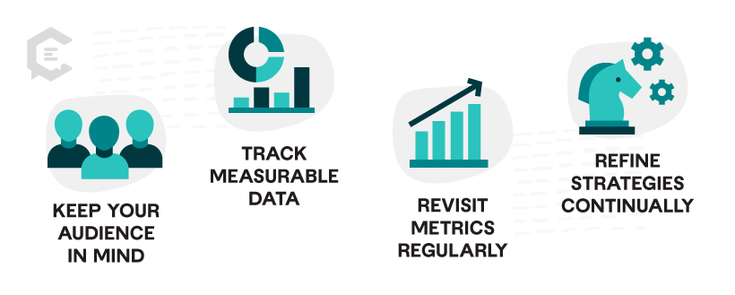 establish KPIs for success infographics