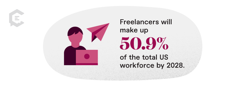 Stat: freelancers will make up 50.9 percent of the total US workforce in 2028
