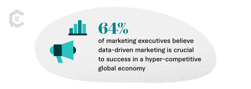 Stat: 64 percent of marketing executives believe data-driven marketing is crucial to success in a hyper-competitive global economy