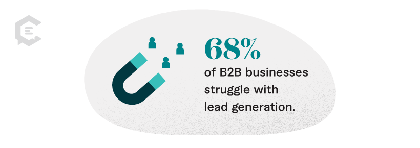 Stat: Sixty-eight percent of B2B businesses struggle with lead generation.