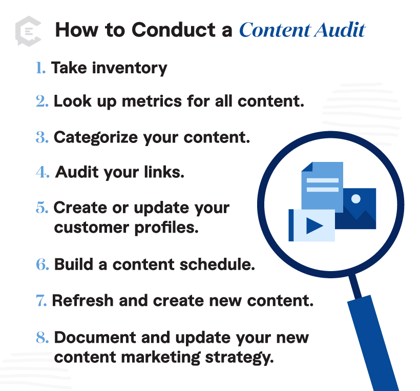 How to Conduct a Content Audit