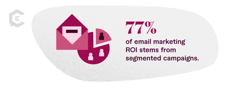 77 percent of email marketing ROI stems from segmented campaigns.