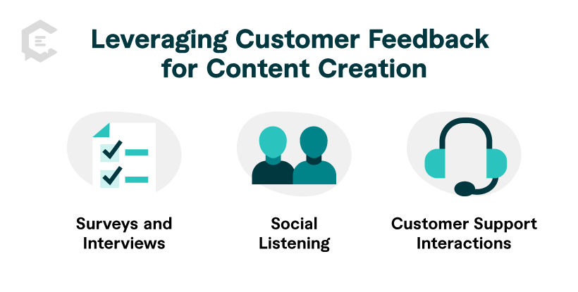 Leveraging Customer Feedback for Content Creation