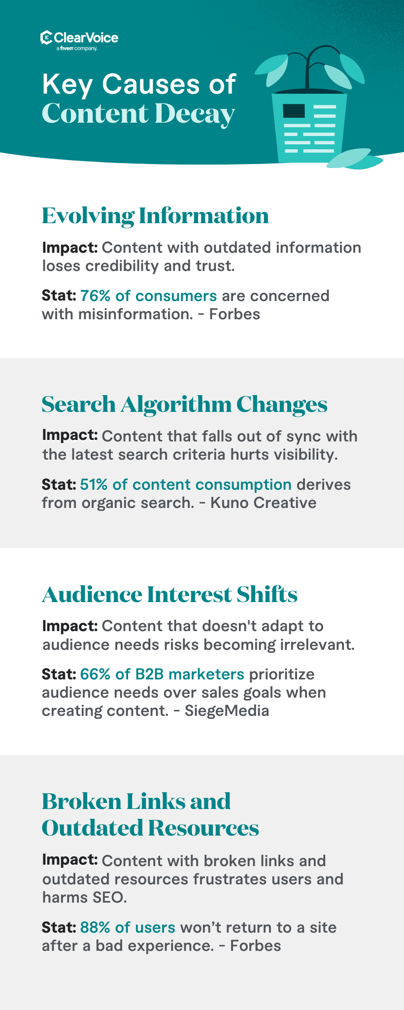 Signs of content decay.