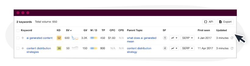 The phrase “AI-generated content” has a significant search volume (600 vs. 50). The keyword phrase “Content distribution strategies,” however, has better traffic potential and lesser difficulty (AI-generated content 52 keyword difficulty vs. content distribution strategies 56 difficulty score).