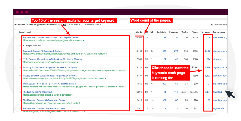 Using SEO tools like Ahrefs can give you more insights into your competitors’ content.