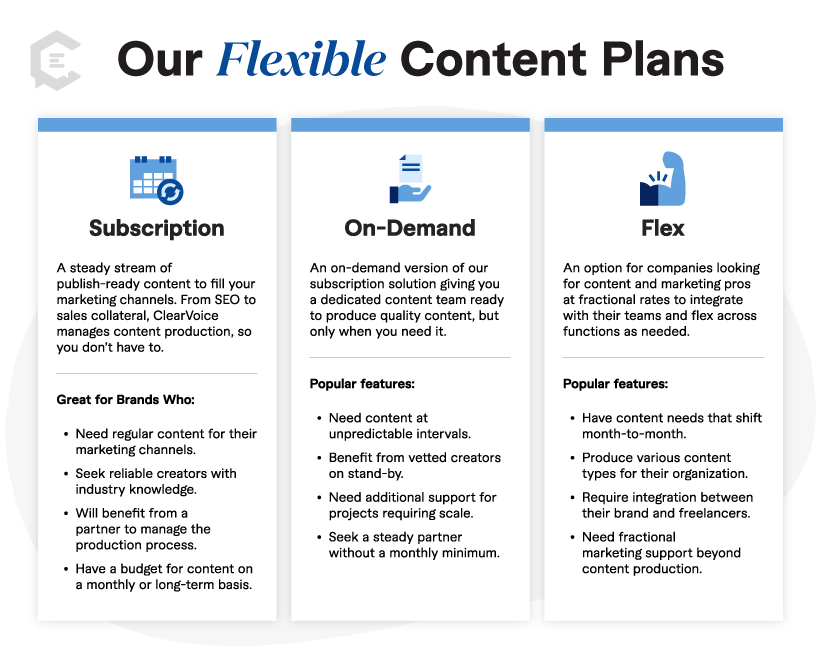 ClearVoice Content Plans