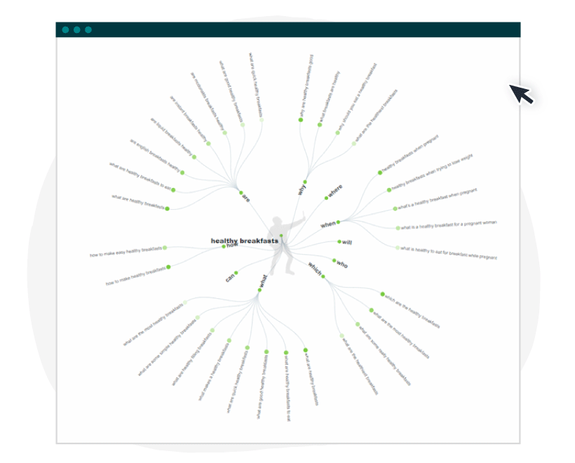Chart, radar chart Description automatically generated