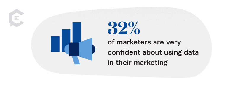 “Only 32% of marketers are very confident about using data in their marketing.” 