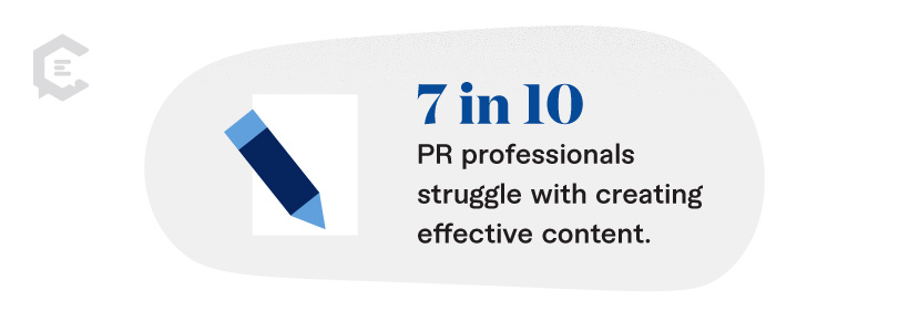 7 in 10 PR professionals struggle with creating effective content.