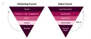 marketing vs. sales