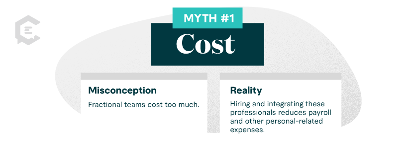 Myth cost 1 Fractional Team Myths