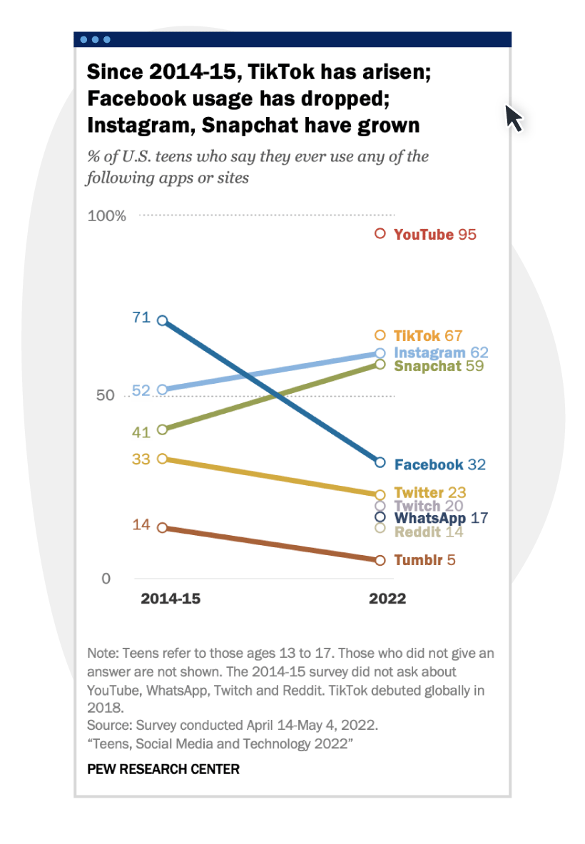 Pew Research Gen Z Marketing