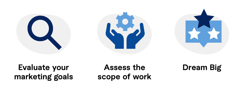 Assess team capabilities and needs to hire fractional professionals
