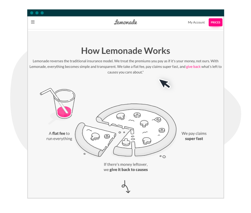 Lemonade’s breakdown of how it works and treats your premium is jargon-free, conversational, and easy to understand.