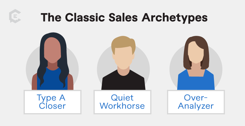 The Classic Sales Archetypes (and Why They're Outdated)